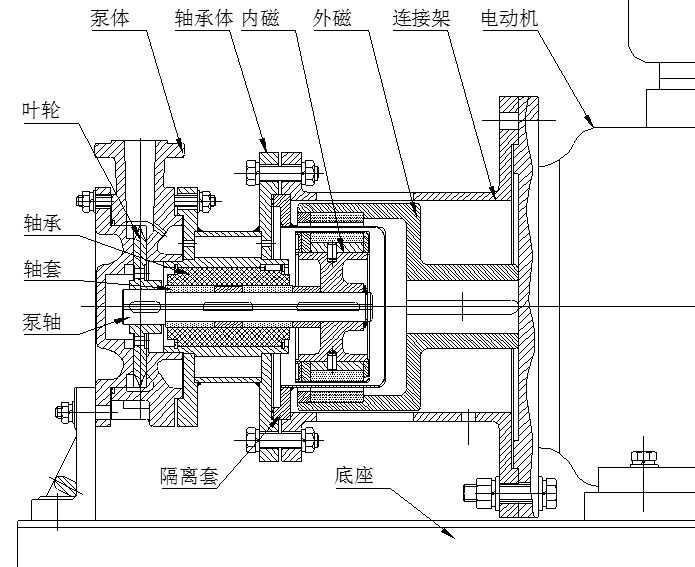 磁力旋渦泵結構示意圖
