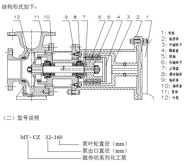 CZ磁力泵結(jié)構(gòu)圖
