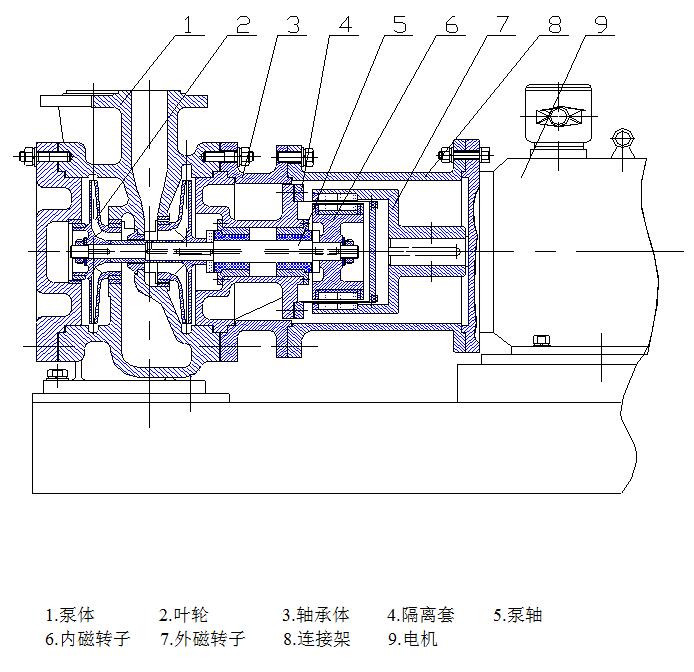 MT-COP磁驅(qū)動(dòng)AY離心油泵結(jié)構(gòu)圖