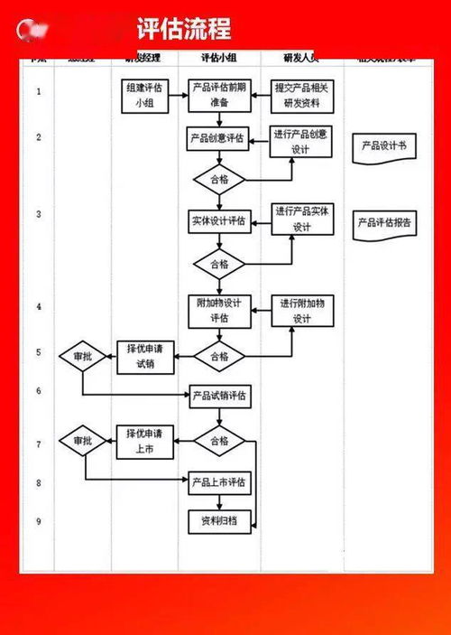 全套公司管理流程圖 含Word模板可修改，無需轉(zhuǎn)發(fā)直接領(lǐng)